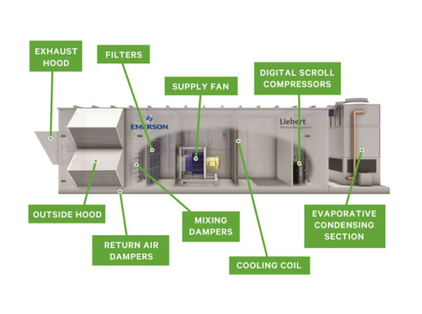 Vertiv Liebert Custom Air Handling Systems - Image 3